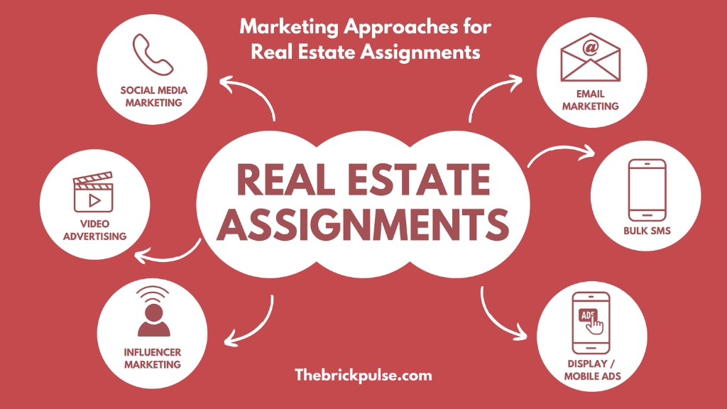 High-quality image showing various real estate marketing tools